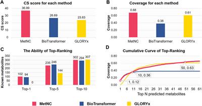 MetNC: Predicting Metabolites in vivo for Natural Compounds